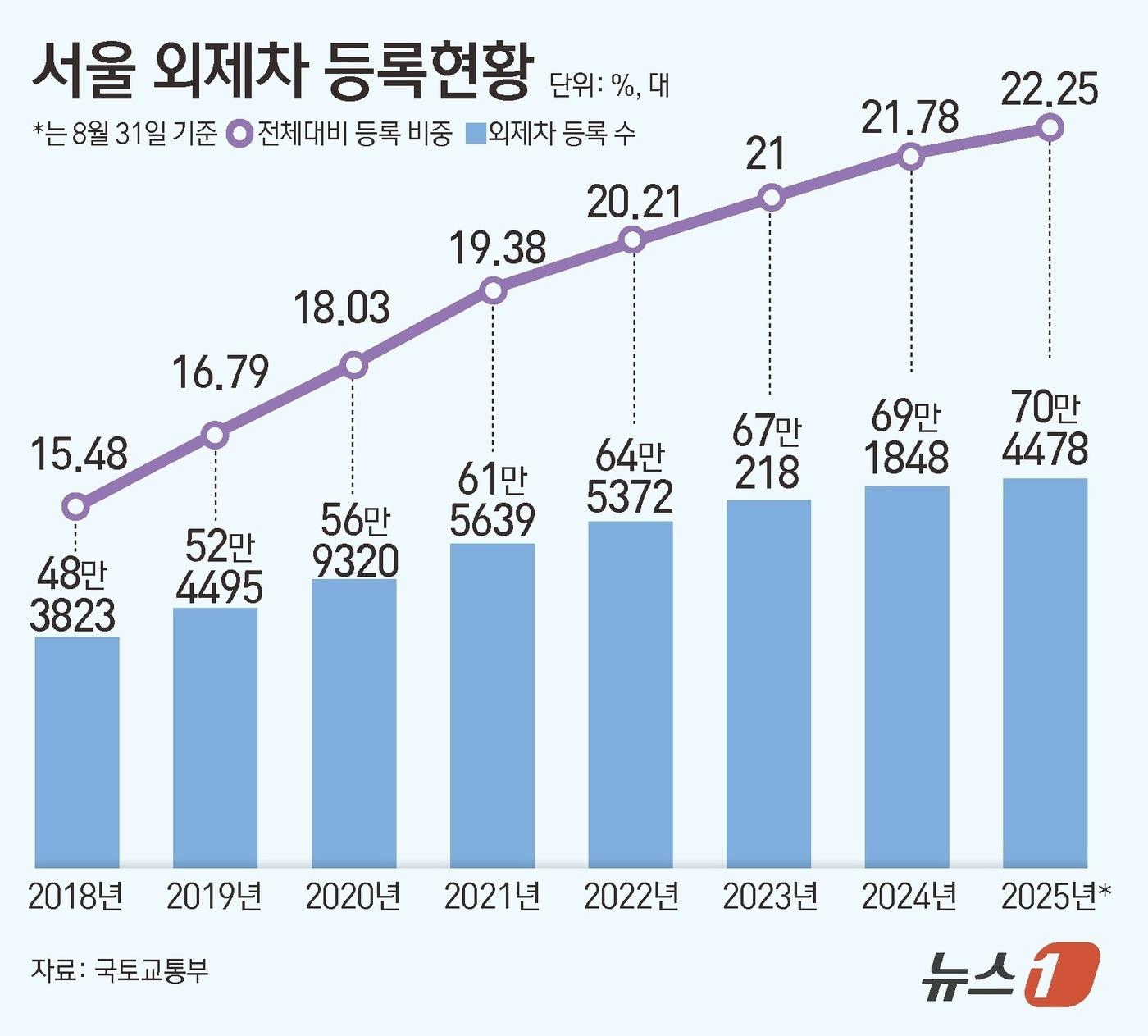 본문 이미지 - ⓒ News1 김초희 디자이너
