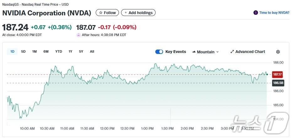 본문 이미지 - 엔비디아 일일 주가추이 - 야후 파이낸스 갈무리