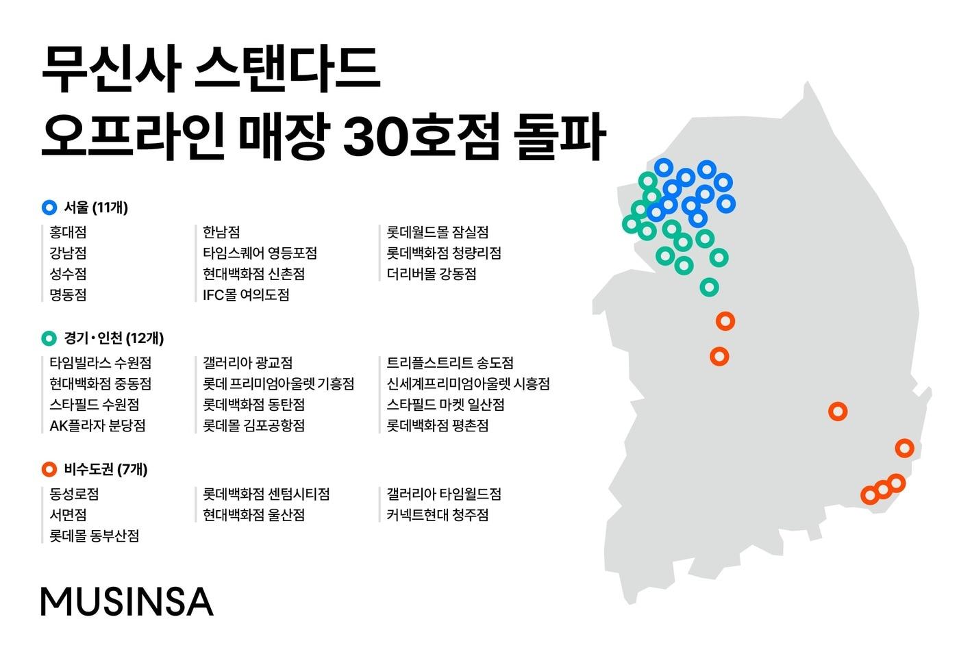 무신사 스탠다드&#40;MUSINSA STANDARD&#41;는 30호점을 돌파하며 오프라인 패션 시장에서 입지를 강화하고 있다.&#40;무신사스탠다드제공&#41;