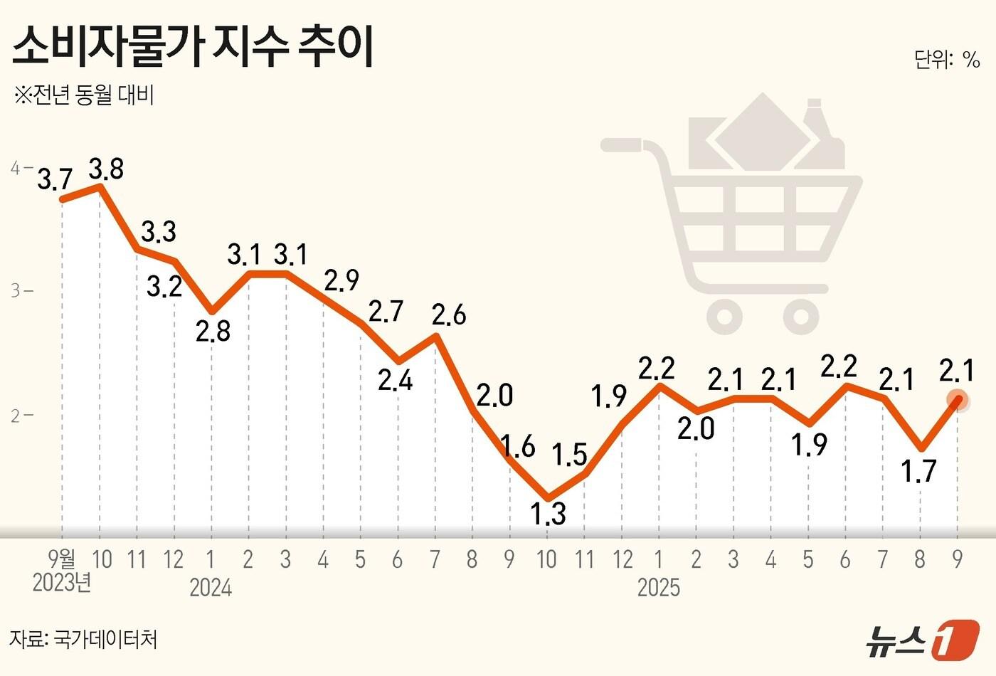  ⓒ News1 김지영 디자이너