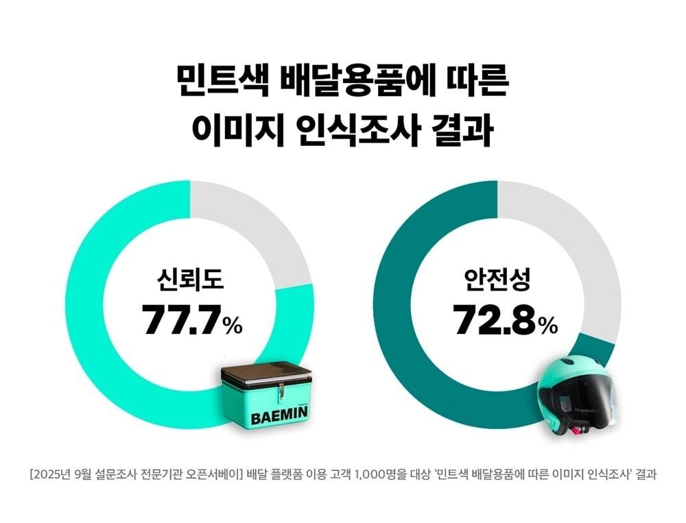본문 이미지 - &#40;우아한청년들 제공&#41;. 