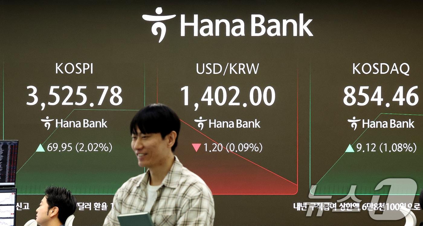 추석 명절을 앞두고 코스피가 최고가를 기록한 2일 오전 서울 중구 하나은행 딜링룸 전광판에 개장 시황이 나오고 있다. 이날 코스피는 전 거래일보다 69.95포인트&#40;2.02%&#41; 오른 34525.78에, 코스닥 지수는 전 거래일보다 9.12포인트&#40;1.08%&#41; 오른 854.46에 거래되고 있다. ⓒ News1 이호윤 기자