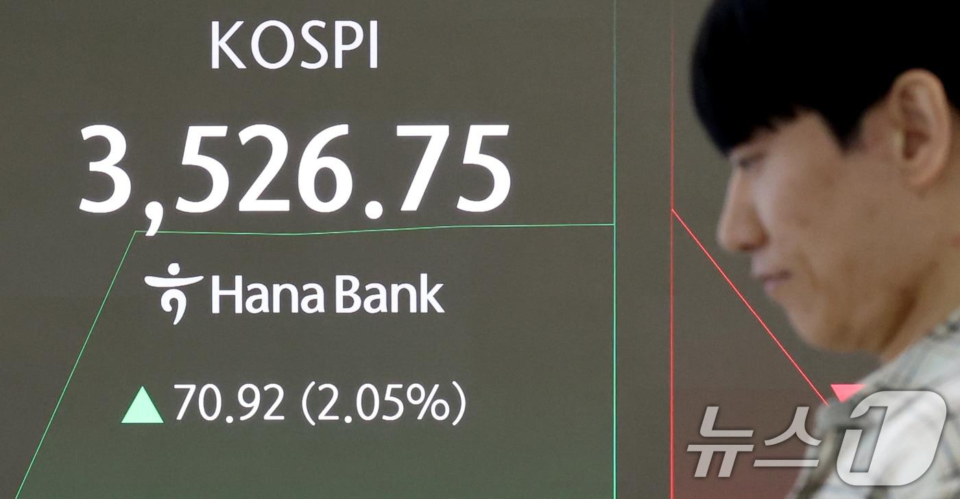 추석 명절을 앞두고 코스피가 최고가를 갱신한 2일 오전 서울 중구 하나은행 딜링룸 전광판에 개장 시황이 나오고 있다. 이날 코스피는 전 거래일보다 70.92포인트&#40;2.05%&#41; 오른 3526.75에 거래되고 있다. 2025.10.2/뉴스1 ⓒ News1 이호윤 기자