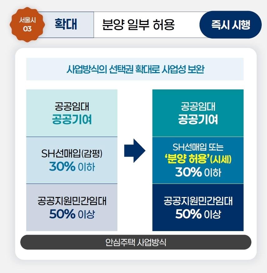 본문 이미지 - &#40;서울시 제공&#41; 뉴스1 ⓒ News1 