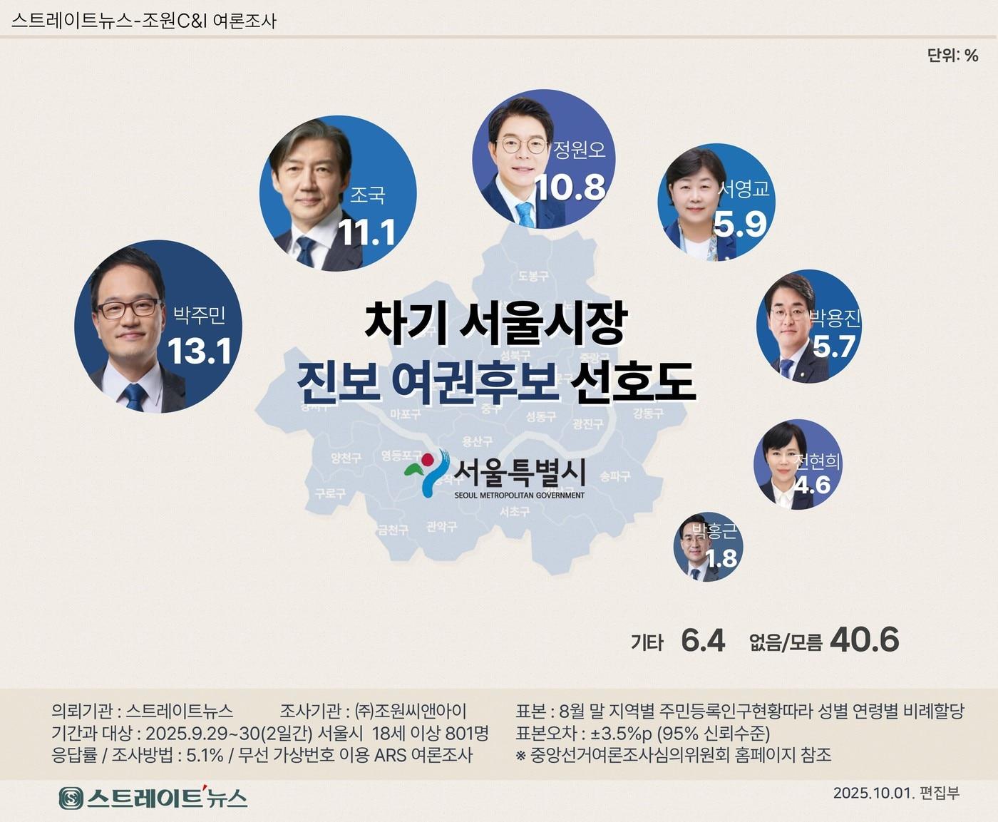 본문 이미지 - 스트레이트뉴스 제공