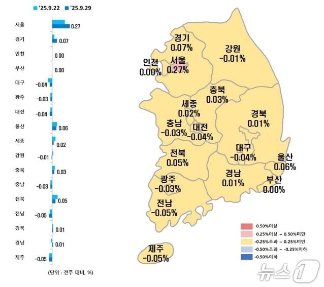 본문 이미지 - 시·도별 9월 다섯째주 아파트 매매가격지수 변동률(한국부동산원 제공, 재판매 및 DB 금지)