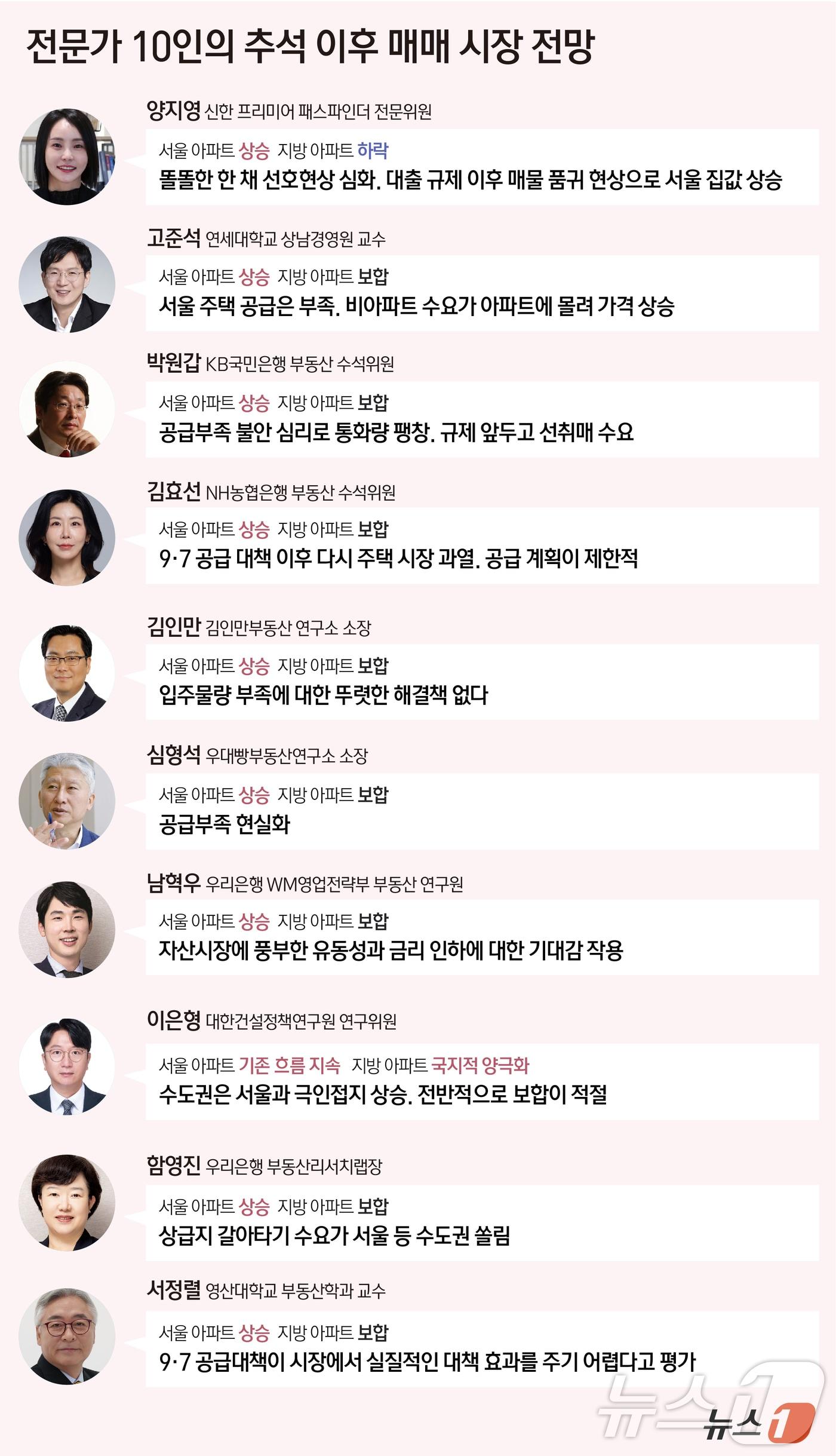 본문 이미지 - ⓒ News1 윤주희 디자이너