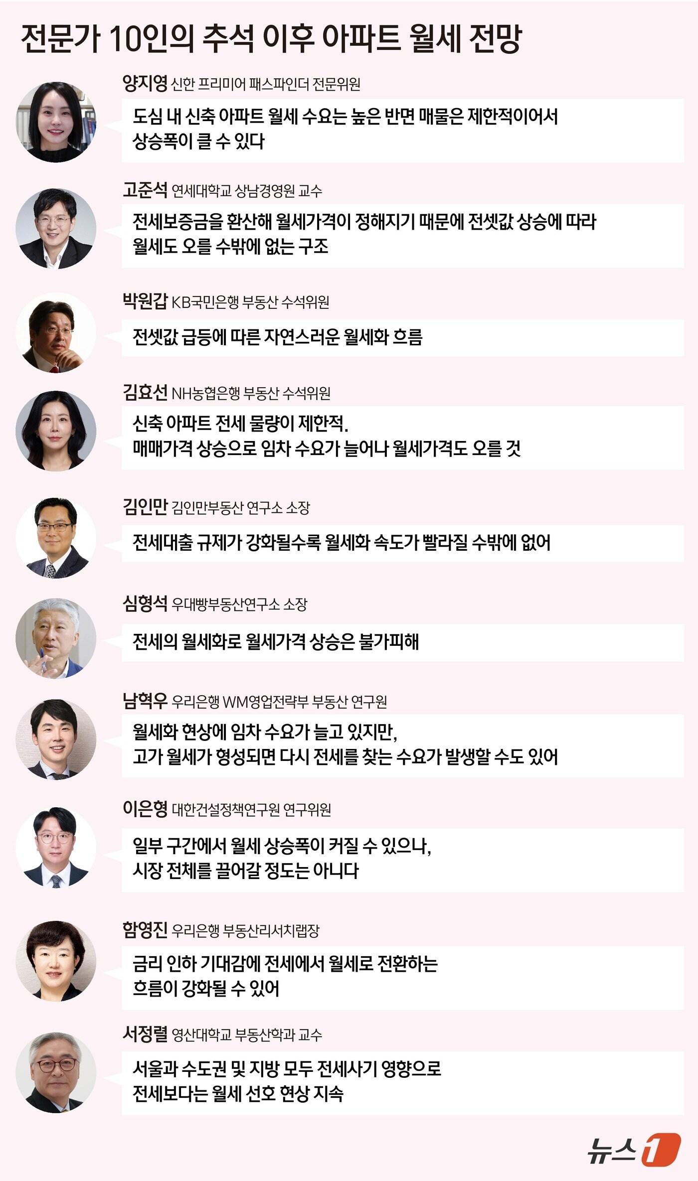 본문 이미지 - ⓒ News1 윤주희 디자이너