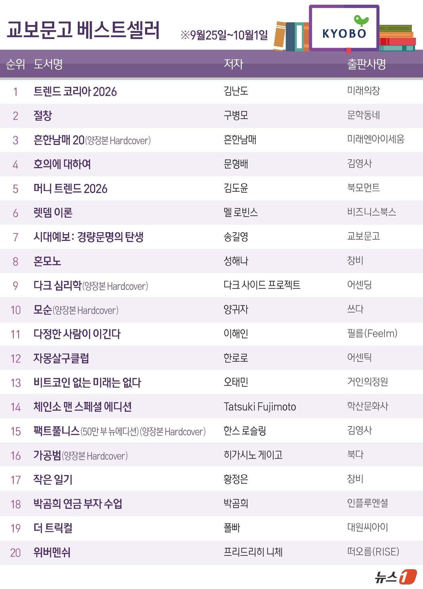본문 이미지 - ⓒ News1 윤주희 디자이너