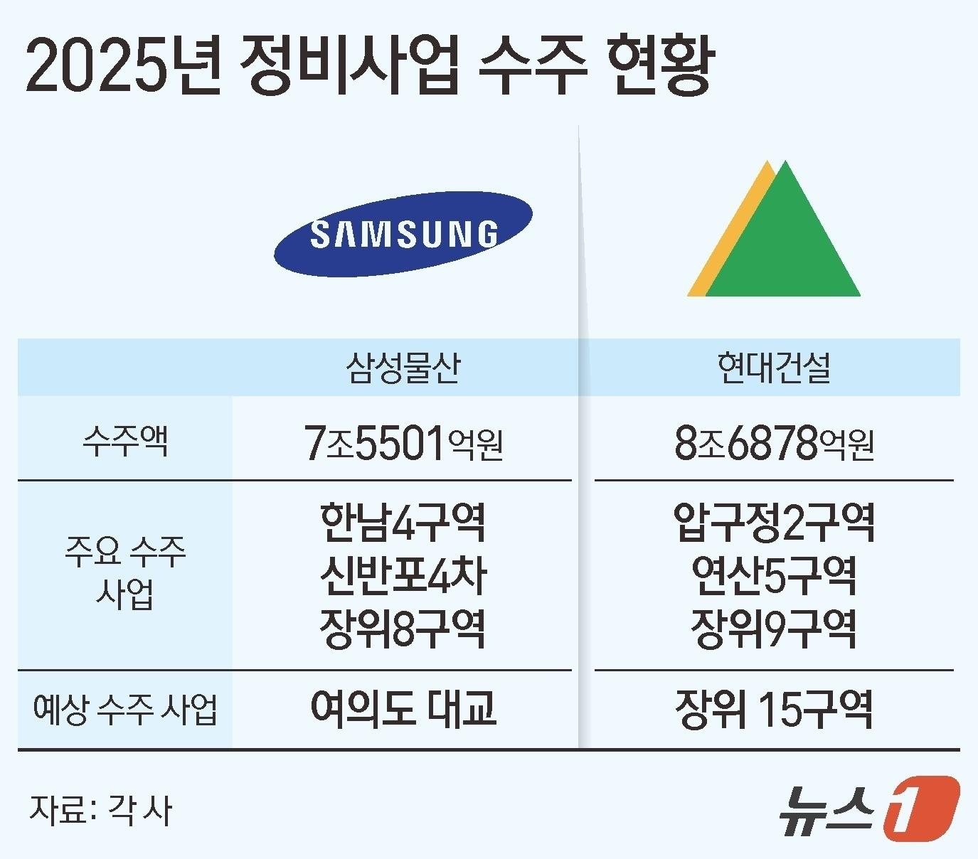 본문 이미지 - ⓒ News1 김지영 디자이너