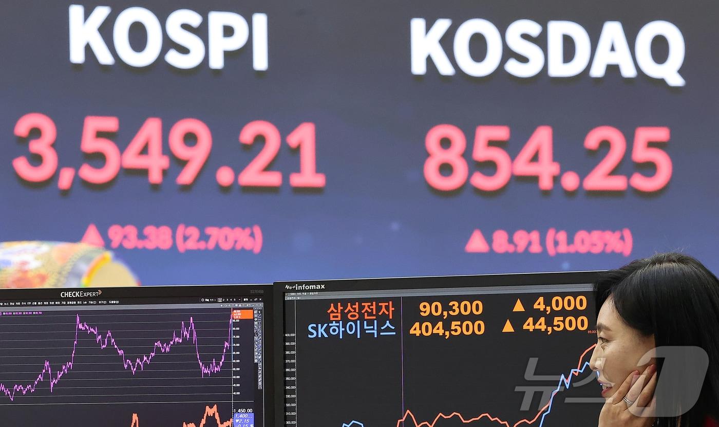추석 명절을 앞두고 코스피가 최고가를 기록한 2일 오후 서울 영등포구 여의도 여의도 한국거래소 모니터에 코스피 시황이 표시되고 있다. 코스피 지수가 전날보다 93.38&#40;2.70%&#41; 포인트 오른 3549.21로 코스닥지수는 전 거래일 보다 8.91&#40;1.05%&#41;포인트 오른 854.25에 마감했다. 이날 삼성전자와 SK하이닉스의 오픈AI 협업 소식이 반도체주 랠리를 이끌었다. 2025.10.2/뉴스1 ⓒ News1 김진환 기자