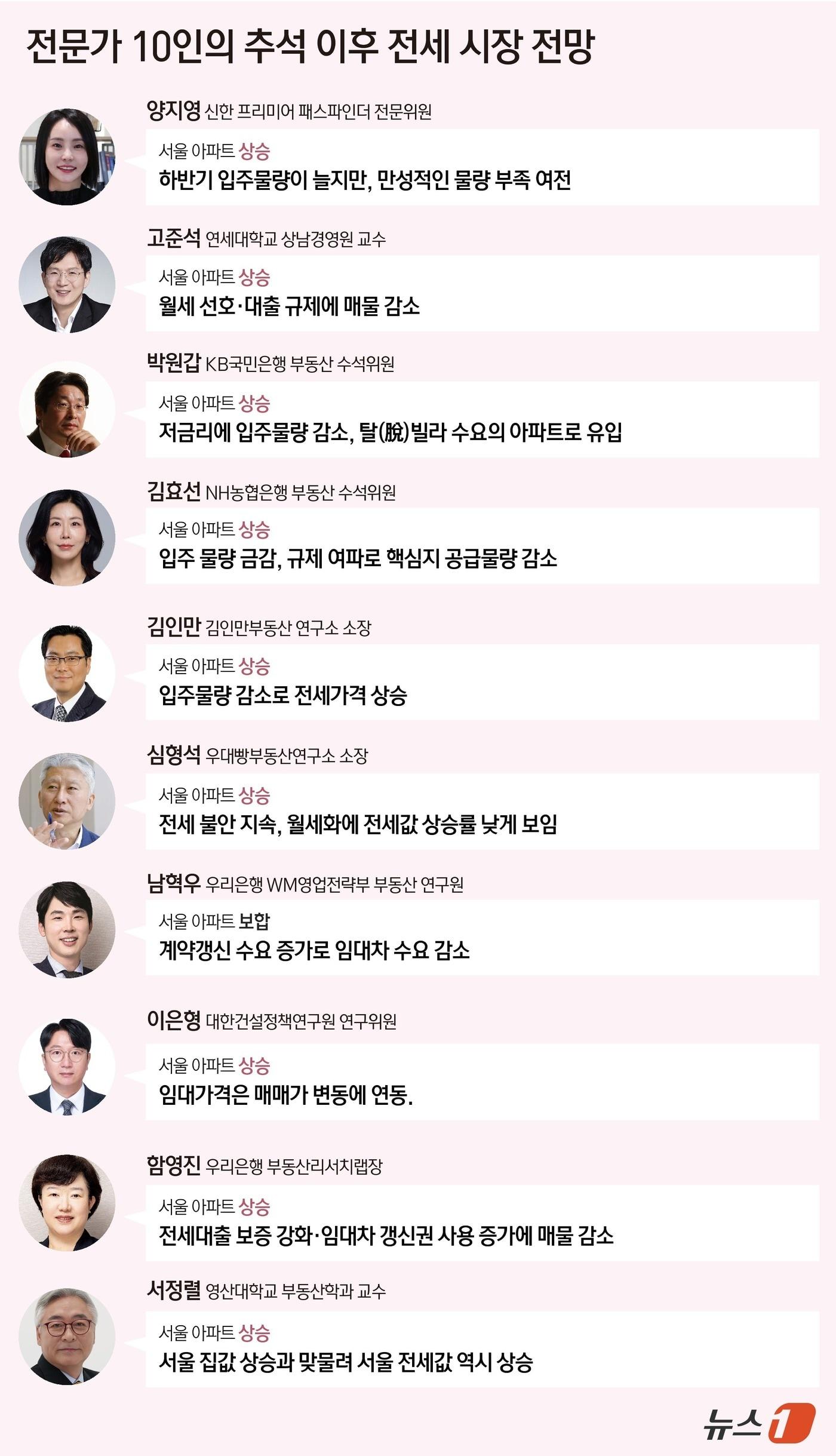 본문 이미지 - ⓒ News1 윤주희 디자이너