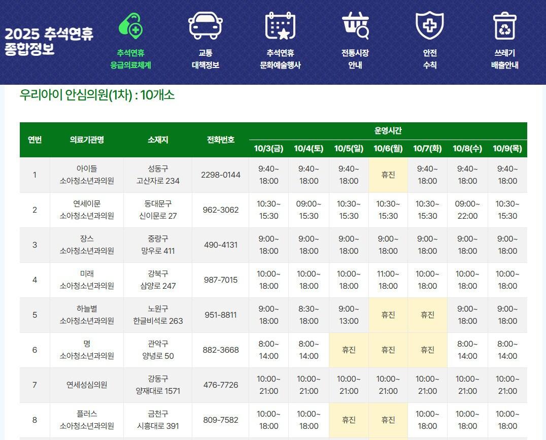 본문 이미지 - 추석연휴 응급의료체계&#40;서울시 제공&#41;
