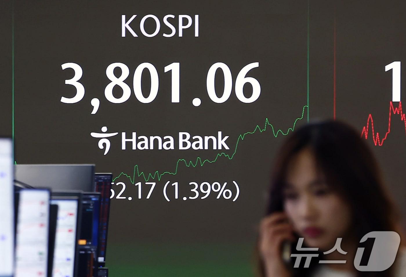 코스피가 사상 최초로 3800선을 돌파한 20일 서울 중구 하나은행 딜링룸 전광판에 코스피 지수가 나오고 있다. ⓒ News1 김민지 기자