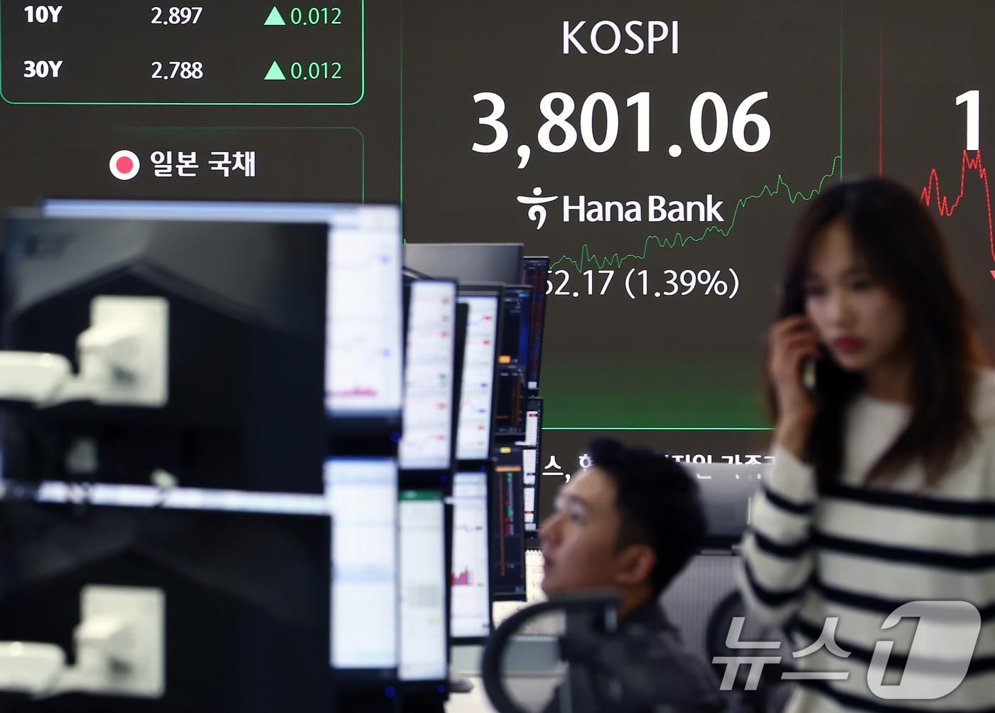 본문 이미지 - 코스피가 장중 사상 최초로 3800선을 돌파한 20일 서울 중구 하나은행 딜링룸 전광판에 코스피 지수가 나오고 있다. 2025.10.20/뉴스1 ⓒ News1 김민지 기자