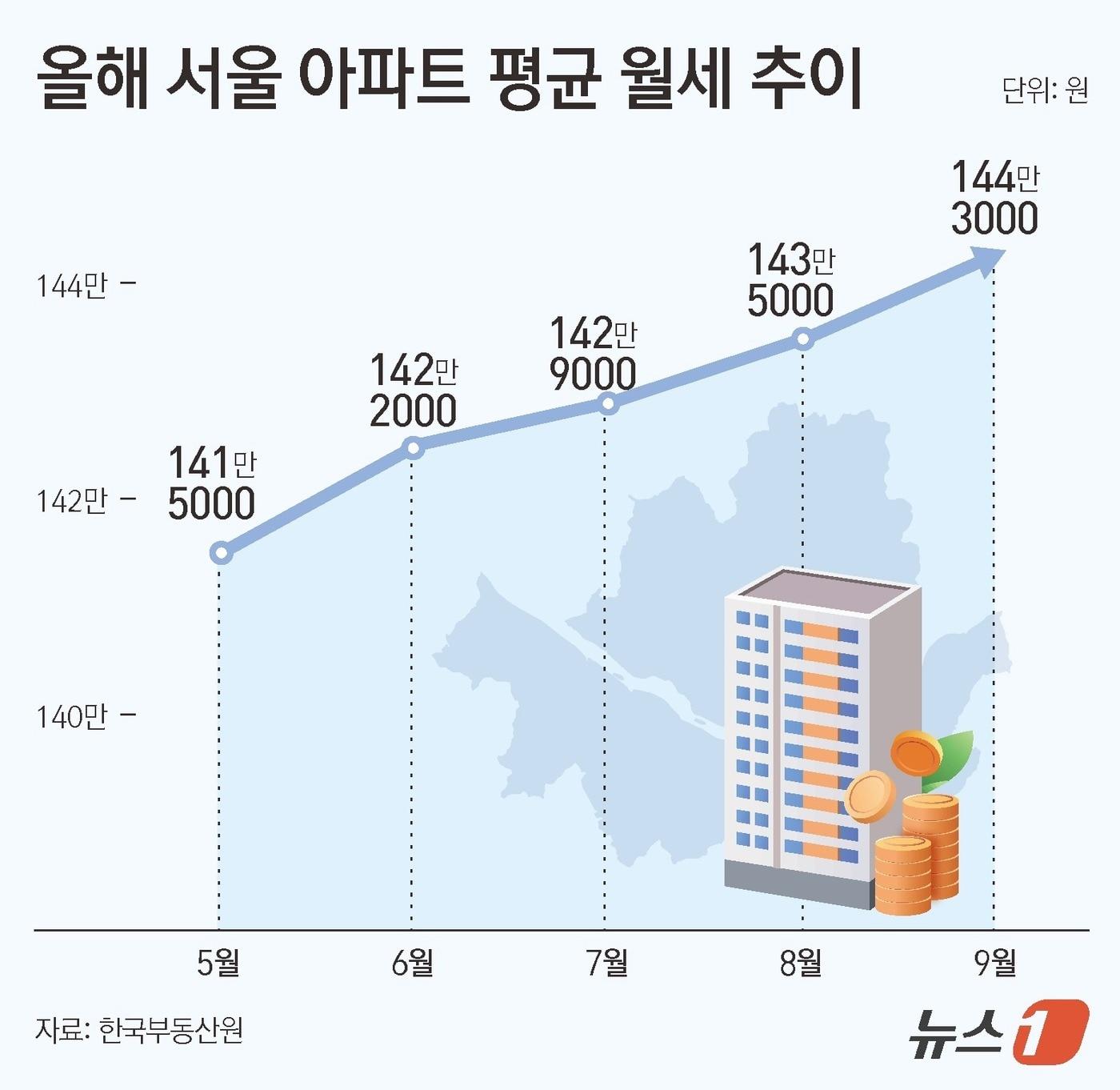 본문 이미지 - ⓒ News1 김초희 디자이너