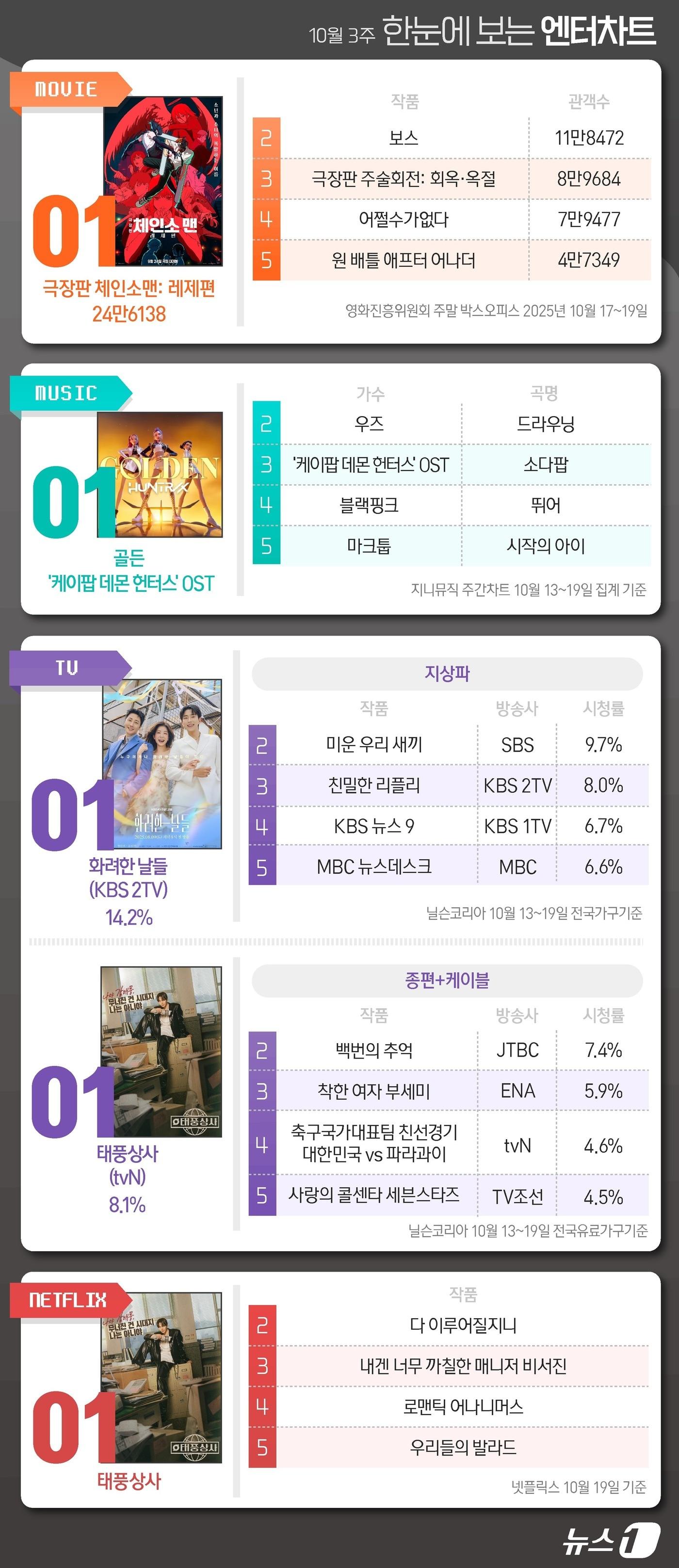 본문 이미지 - ⓒ News1 김지영 디자이너