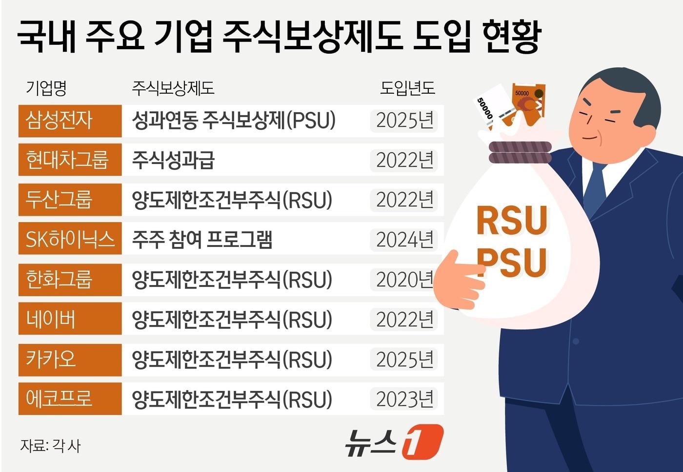 ⓒ News1 윤주희 디자이너