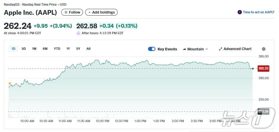 본문 이미지 - 애플 일일 주가추이 - 야후 파이낸스 갈무리