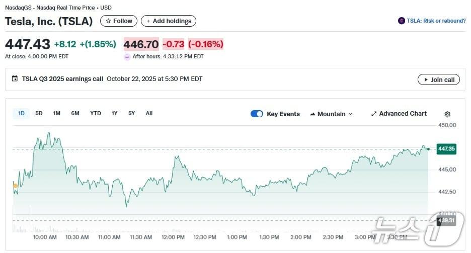 본문 이미지 - 테슬라 일일 주가추이 - 야후 파이낸스 갈무리