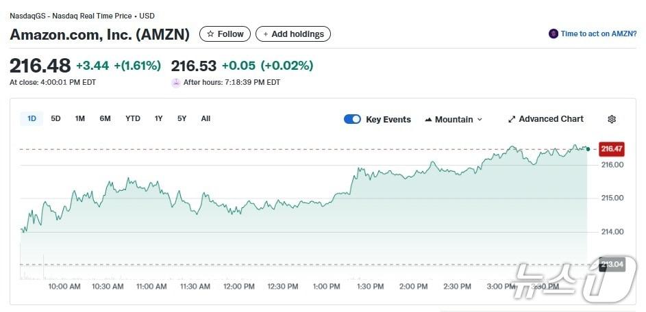 본문 이미지 - 아마존 일일 주가추이 - 야후 파이낸스 갈무리