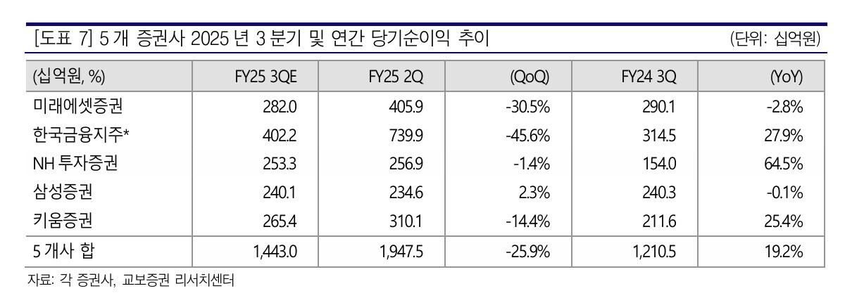 본문 이미지 - (교보증권 제공)