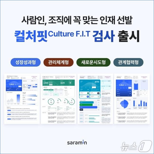 본문 이미지 - 사람인 '컬처핏' 출시(사람인 제공)