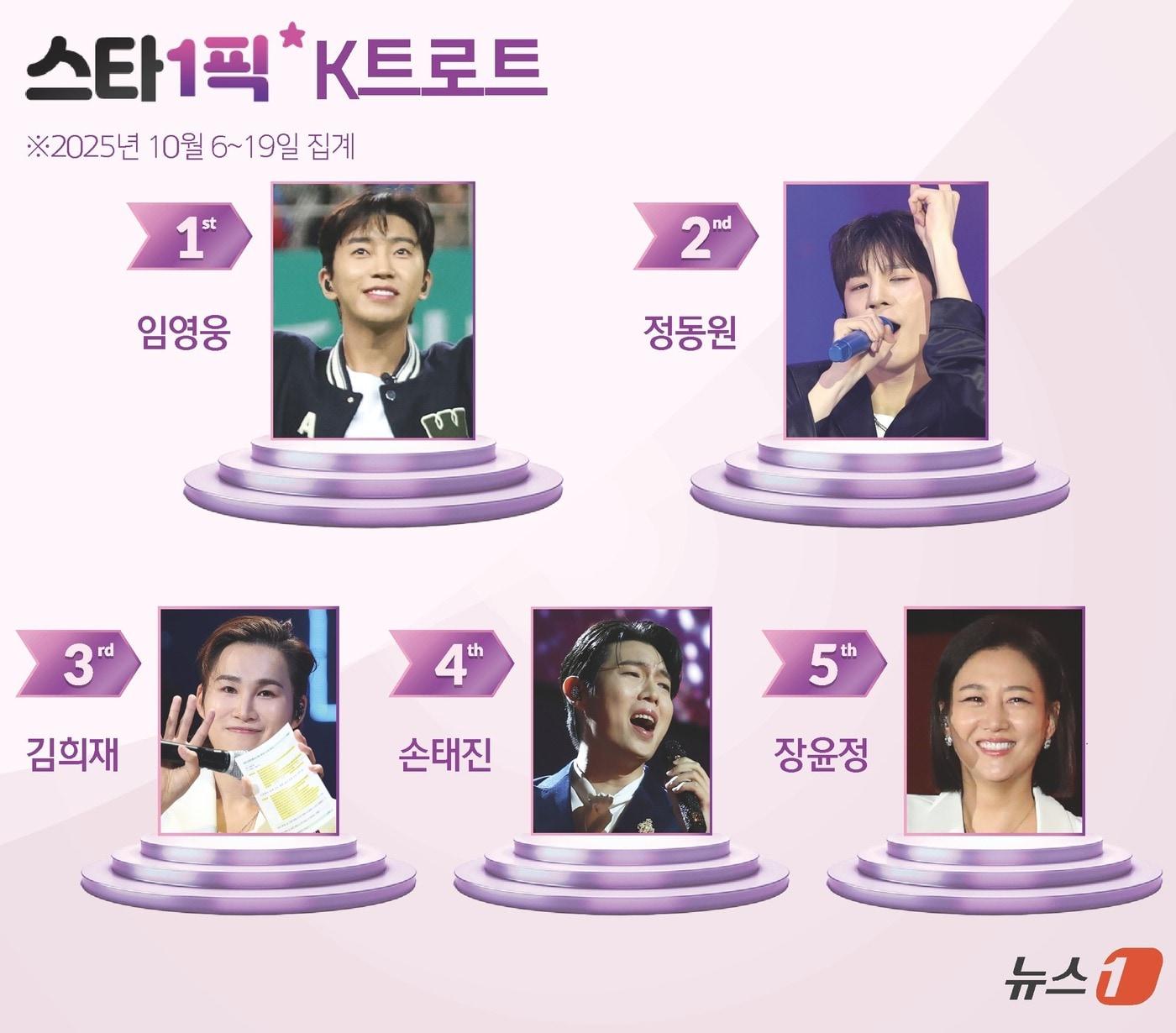 본문 이미지 - ⓒ News1 김초희 디자이너