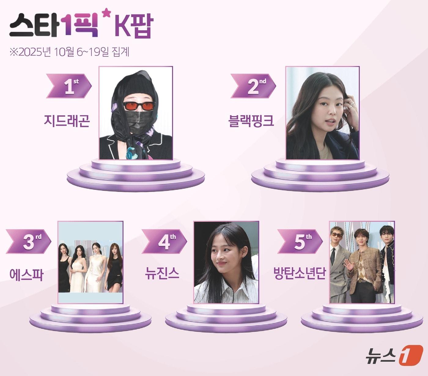 본문 이미지 - ⓒ News1 김초희 디자이너