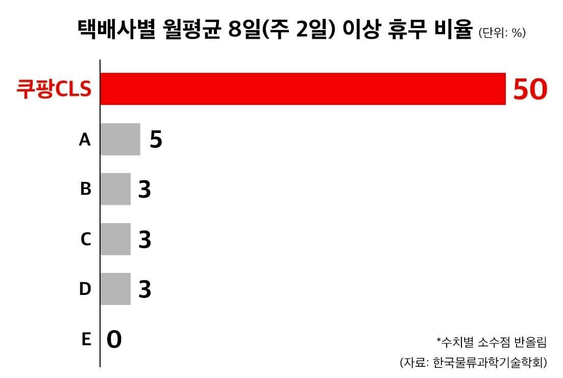 본문 이미지 - &#40;쿠팡 CLS 제공&#41;. 