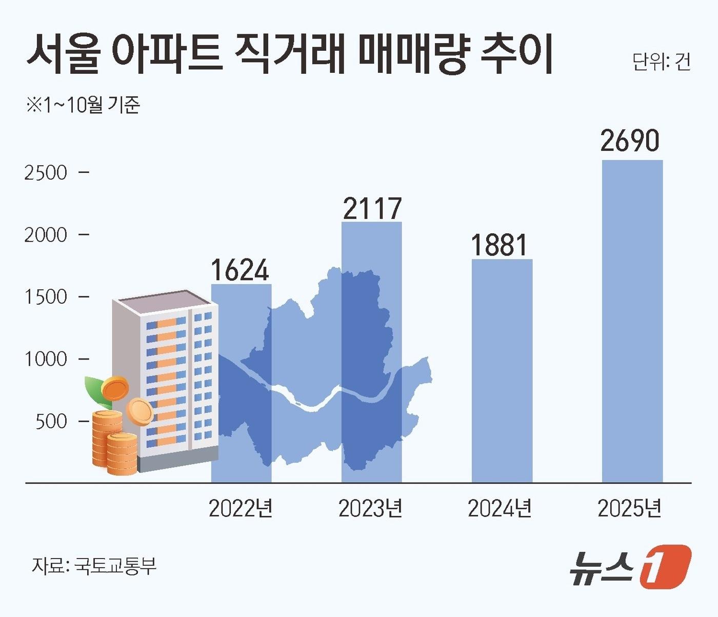 본문 이미지 - ⓒ News1 김초희 디자이너