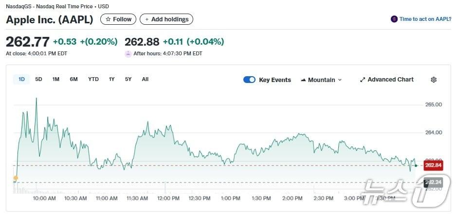 본문 이미지 - 애플 일일 주가추이 - 야후 파이낸스 갈무리