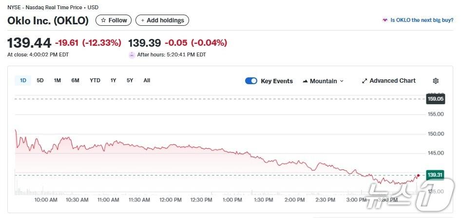 본문 이미지 - 오클로 일일 주가추이 - 야후 파이낸스 갈무리