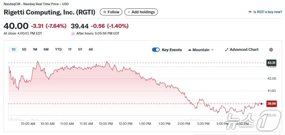 본문 이미지 - 리게티 일일 주가추이 - 야후 파이낸스 갈무리