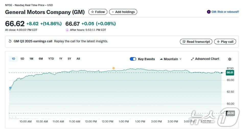 본문 이미지 - GM 일일 주가추이 - 야후 파이낸스 갈무리