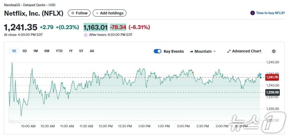 본문 이미지 - 넷플릭스 일일 주가추이 - 야후 파이낸스 갈무리