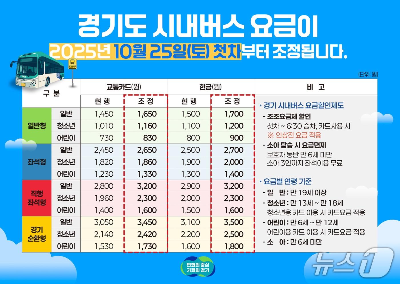 경기도 제공.(재판매 및 DB금지)