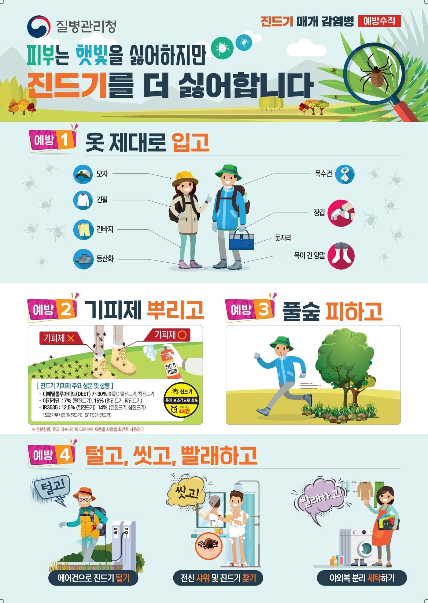 본문 이미지 -  진드기 매개 감염병 예방수칙 홍보 포스터&#40;경기 하남시 제공. 재판매 및 DB 금지&#41;/뉴스1