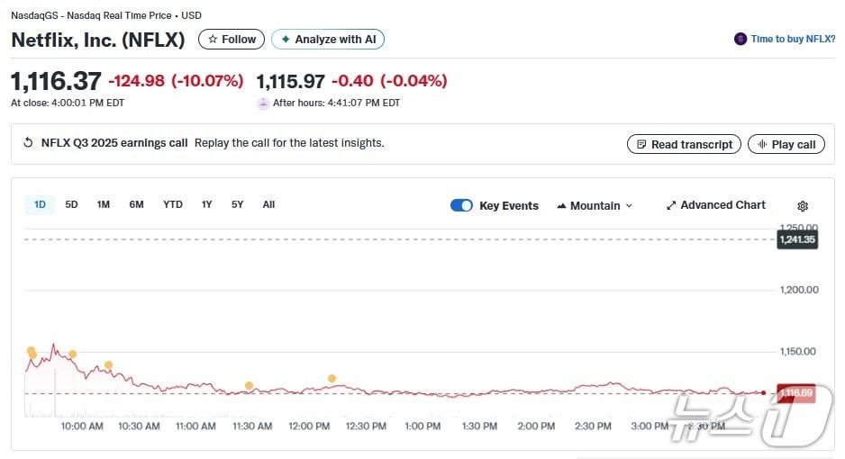 본문 이미지 - 넷플릭스 일일 주가추이 - 야후 파이낸스 갈무리