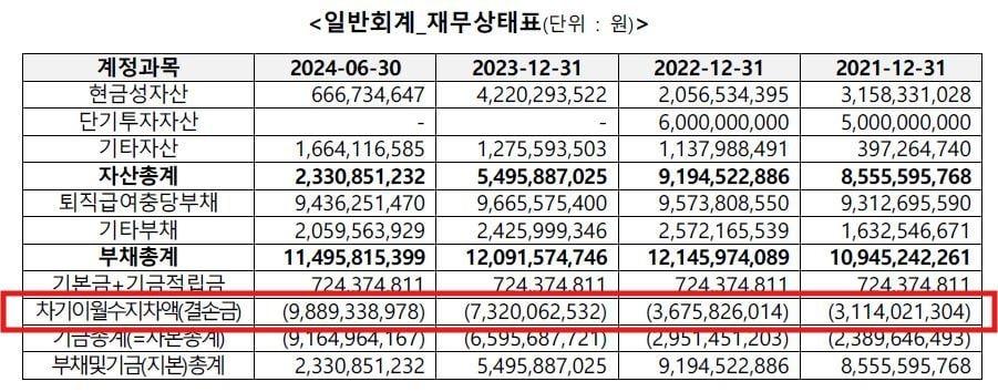 본문 이미지 - 문체부가 점검한 음저협 재무상태 현황