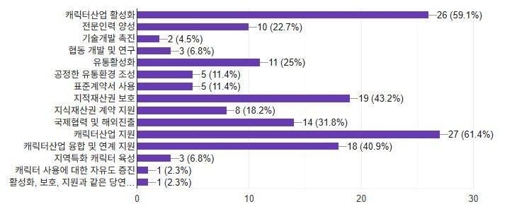 본문 이미지 - 캐릭터산업 진흥법 내 강조되어야 할 내용