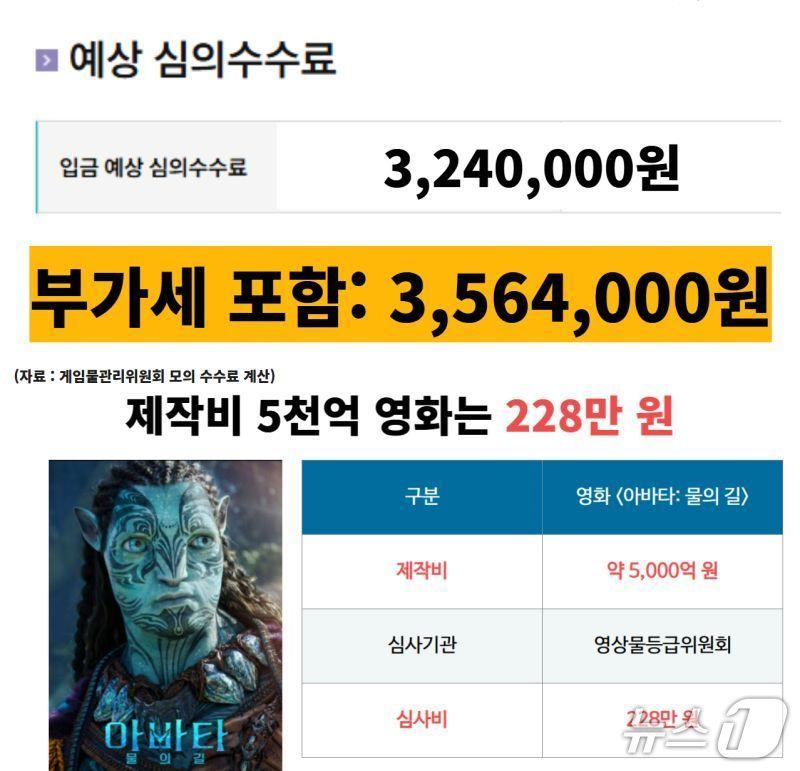 본문 이미지 - 게임물관리위원회 모순적 심사비