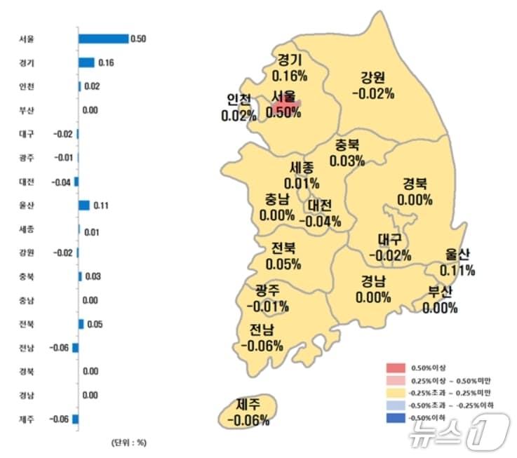 본문 이미지 - 시·도별 10월 셋째주 아파트 매매가격지수 변동률(한국부동산원 제공, 재판매 및 DB 금지)