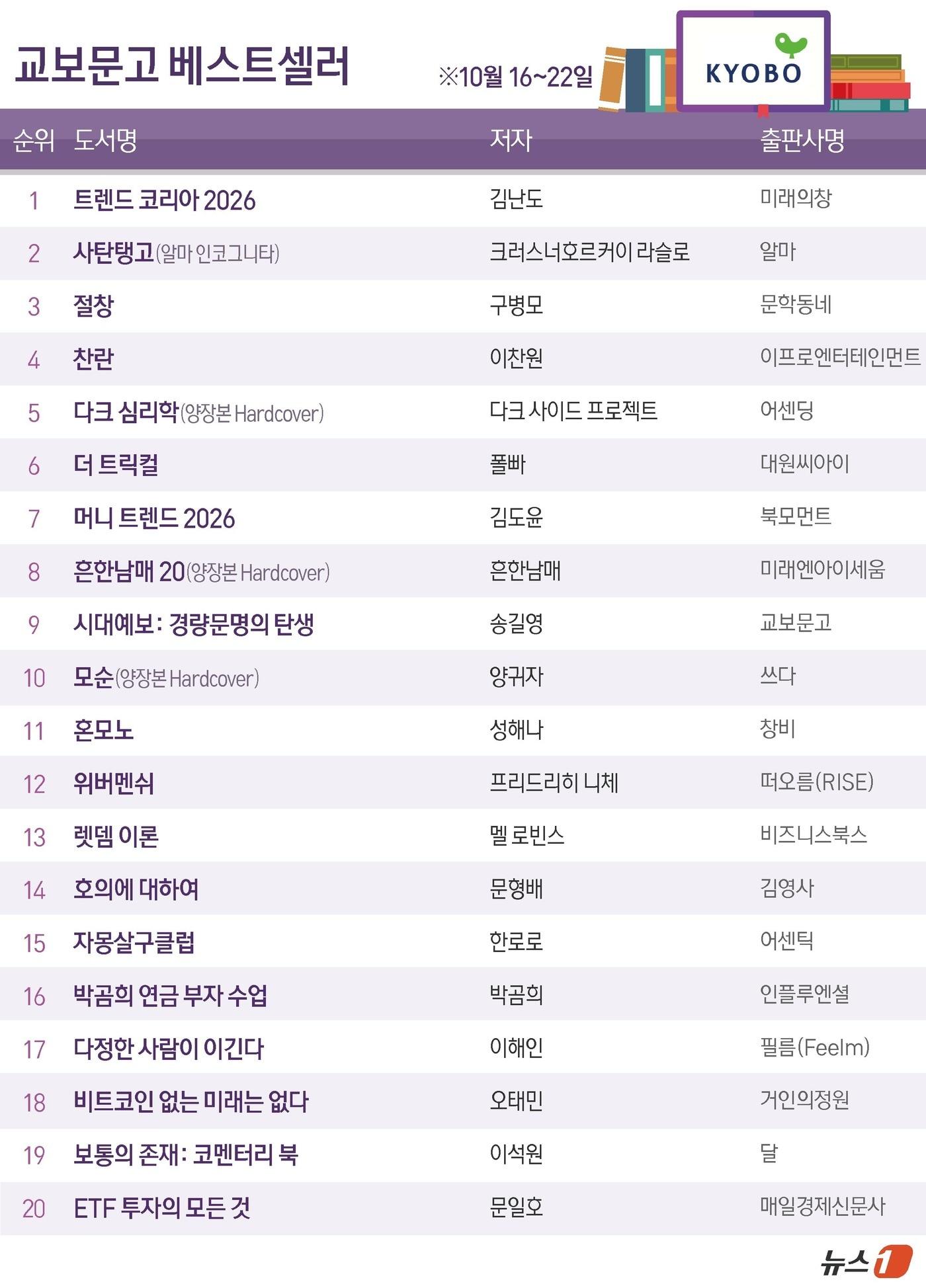 본문 이미지 - ⓒ News1 김지영 디자이너