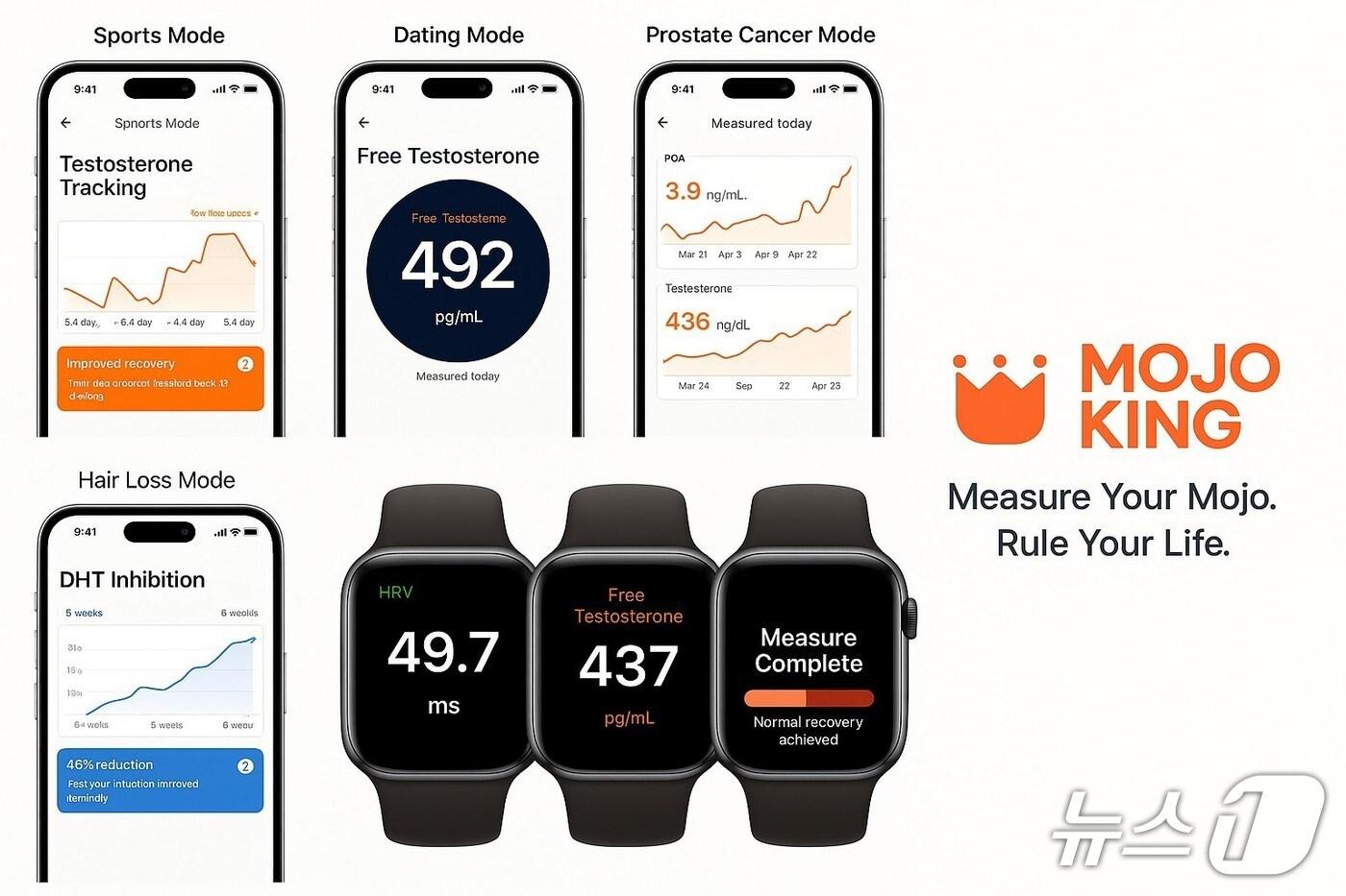 ㈜식스레터스 남성호르몬 모니터링 플랫폼. (아산시자원봉사센터 제공. 재판매 및 DB금지) 2025.10.23/뉴스1