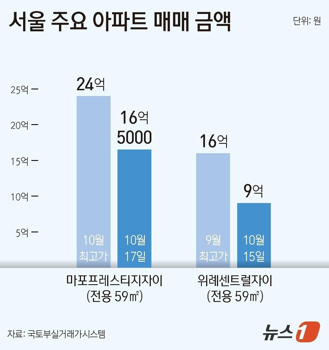 본문 이미지 - ⓒ News1 윤주희 디자이너