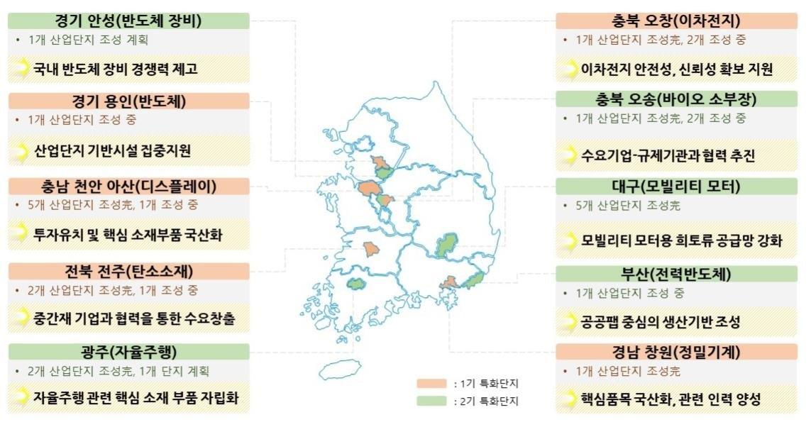 본문 이미지 - 현재 지정된 소부장 특화단지 10개 (산업통상부 제공) 2025.10.23 /뉴스1