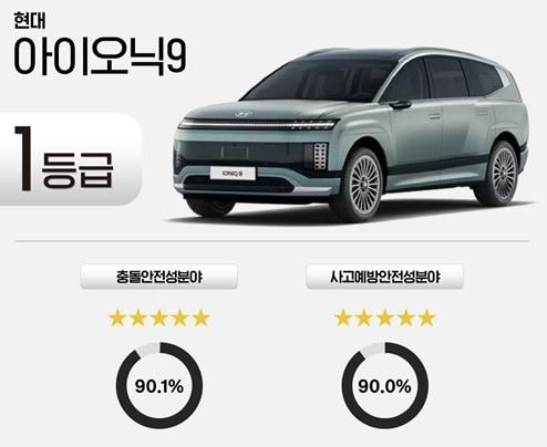 본문 이미지 - 현대 아이오닉9.&#40;한국교통안전공단 제공&#41;뉴스1ⓒ news1