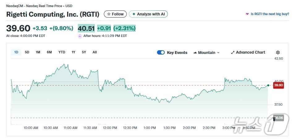본문 이미지 - 리게티 일일 주가추이 - 야후 파이낸스 갈무리