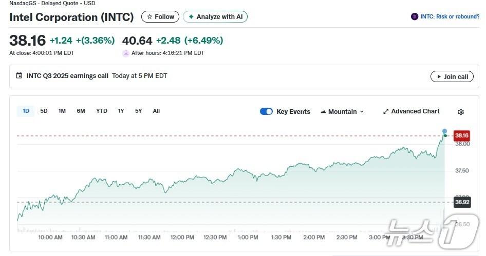 본문 이미지 - 인텔 일일 주가추이 - 야후 파이낸스 갈무리